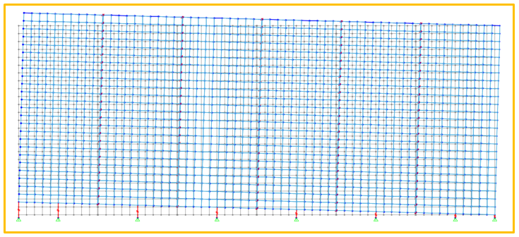 Rigid body rotation