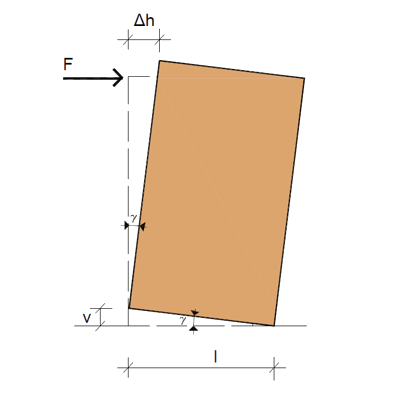 Displacement due to the rigid body rotation