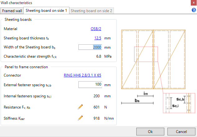 Sheating board properties